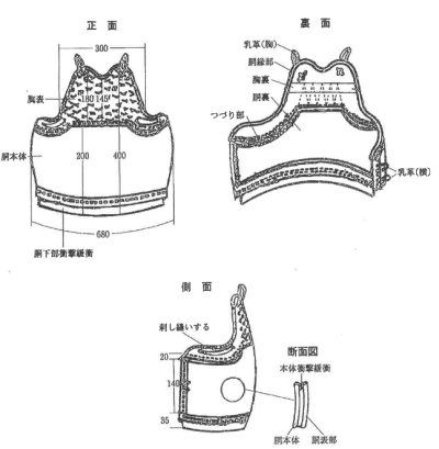 防具の規格