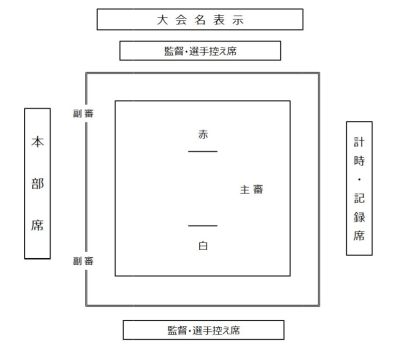 試合サマリー